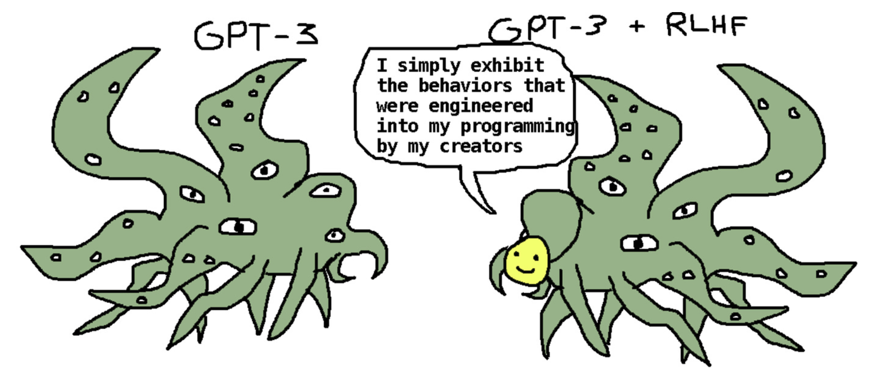 GPT-3 as eldritch horror vs GPT-3 + RLHF with friendly smiley face mask saying 'I simply exhibit the behaviors that were engineered into my programming by my creators'